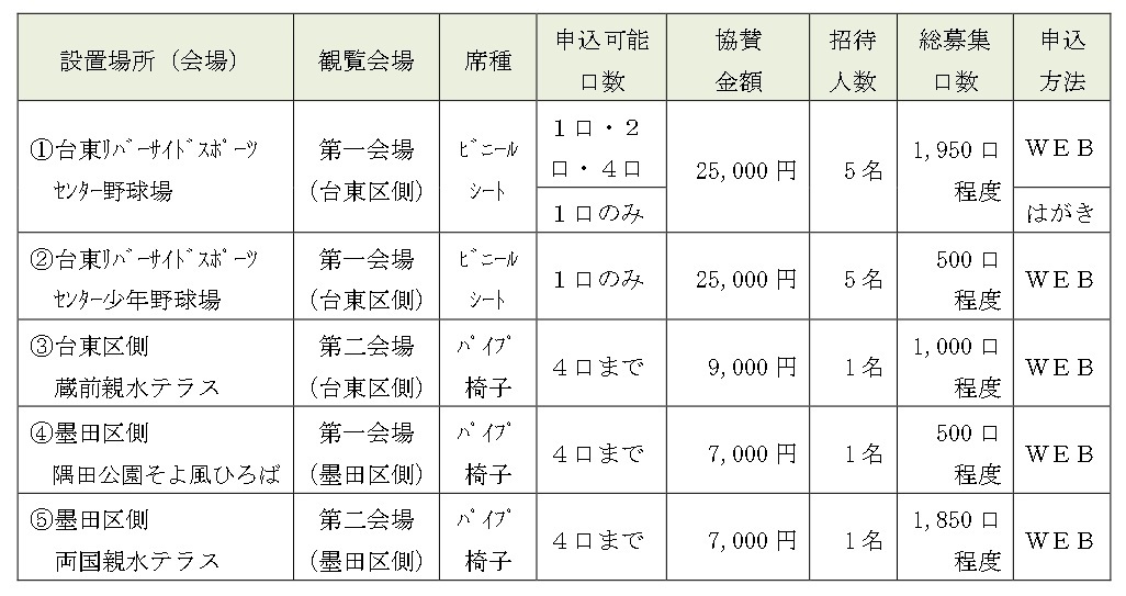 団体20名席!! 隅田川花火大会7/26 市民協賛席 台東リバーサイド