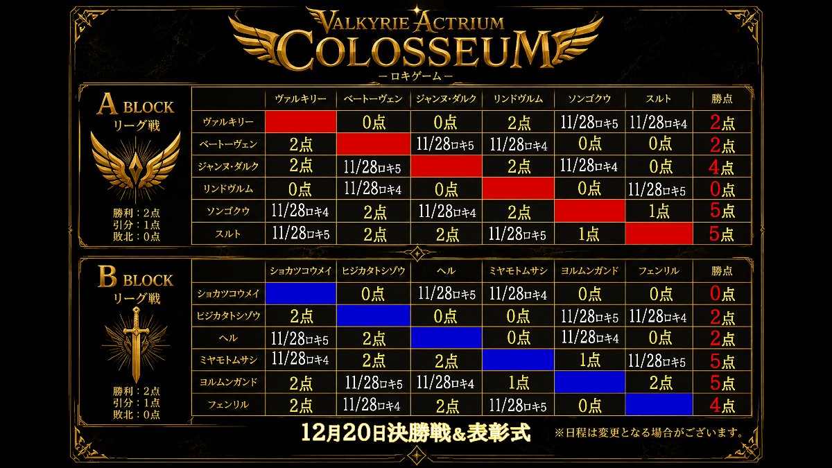 VALKYRIE ACTRIUM COLOSSEUM-ロキゲーム06優勝決定戦-1220公演 スライド画像1