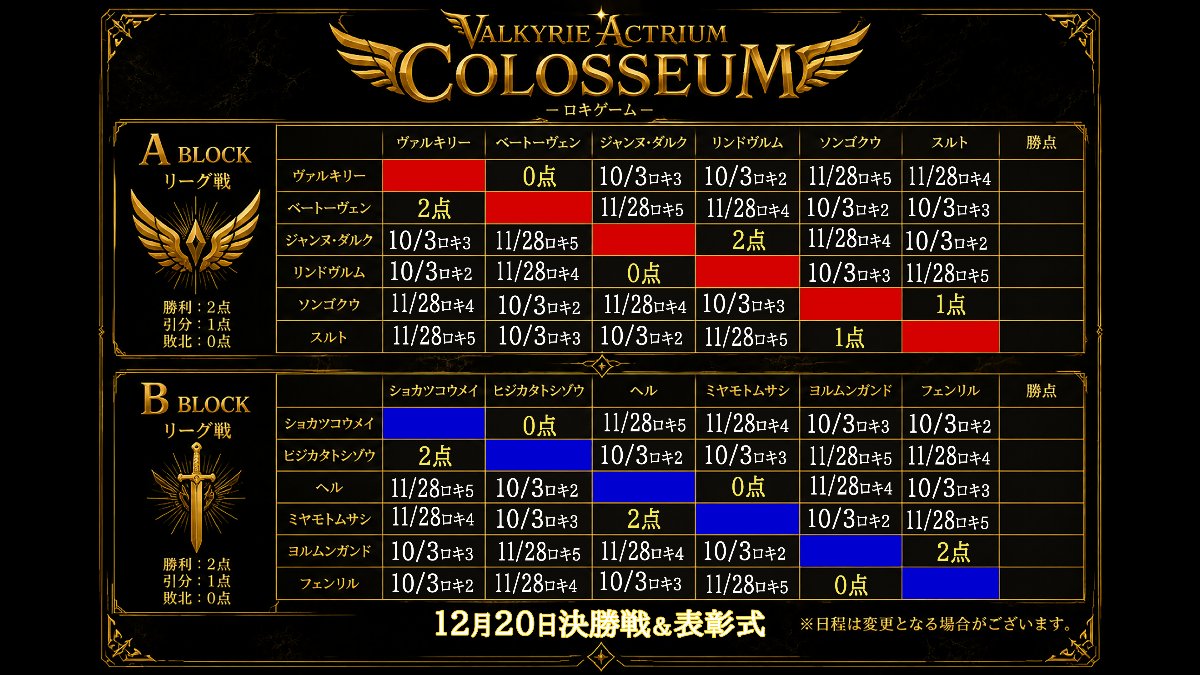 VALKYRIE ACTRIUM COLOSSEUM-ロキゲーム05-1128公演 スライド画像1